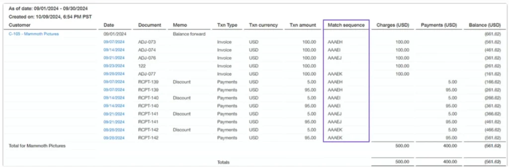 Sage Intacct R4 2024; Our Highlights 2 Picture 3 1 at Acuity24 Sage Intacct Partners