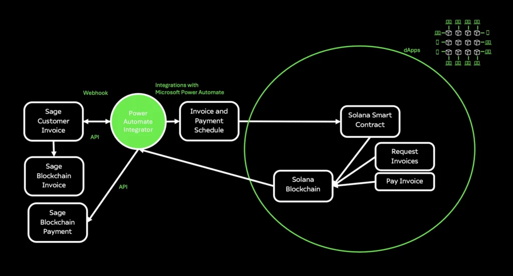 Revolutionising Financial Transactions with Blockchain 1 Screenshot 2025 01 08 at 11.49.33 1 at Acuity24 Sage Intacct Partners