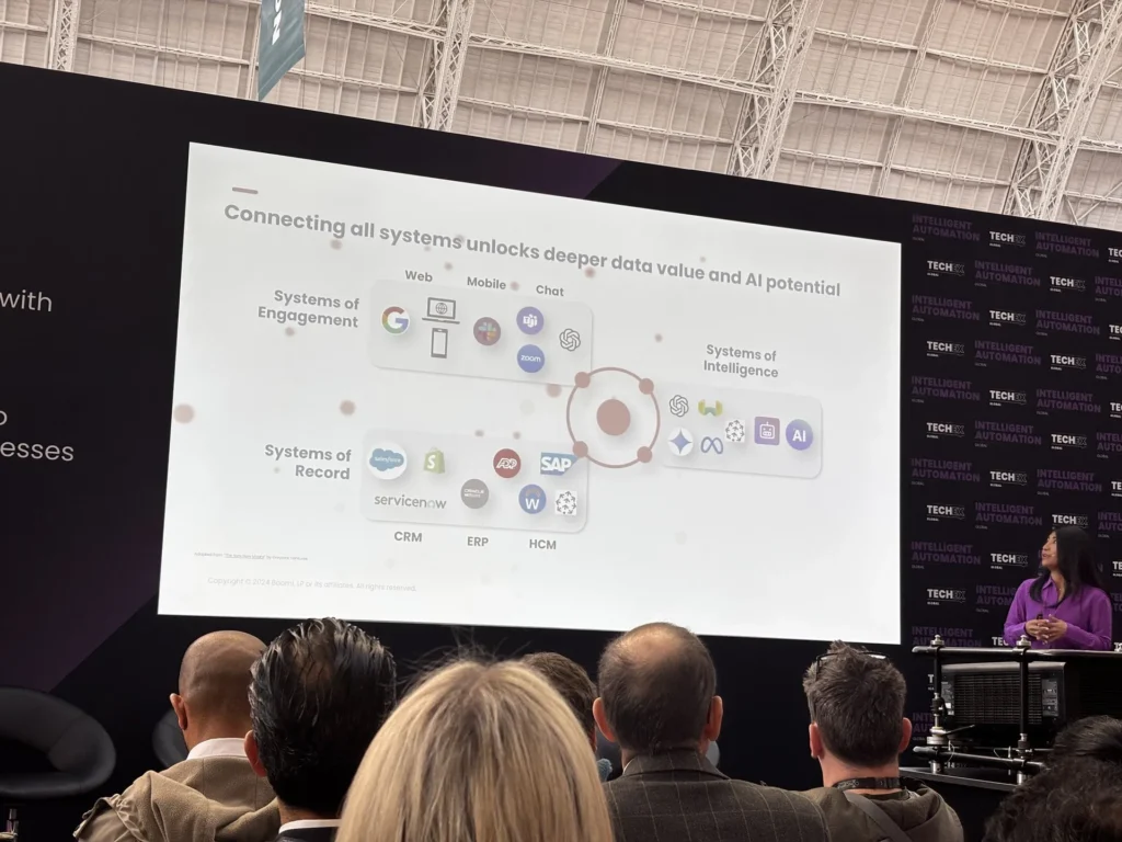 AI "State of the Art" - the Future of AI and Digital Automation 1 WbBGvsXGRD gBq2OywdwWg at Acuity24 Sage Intacct Partners