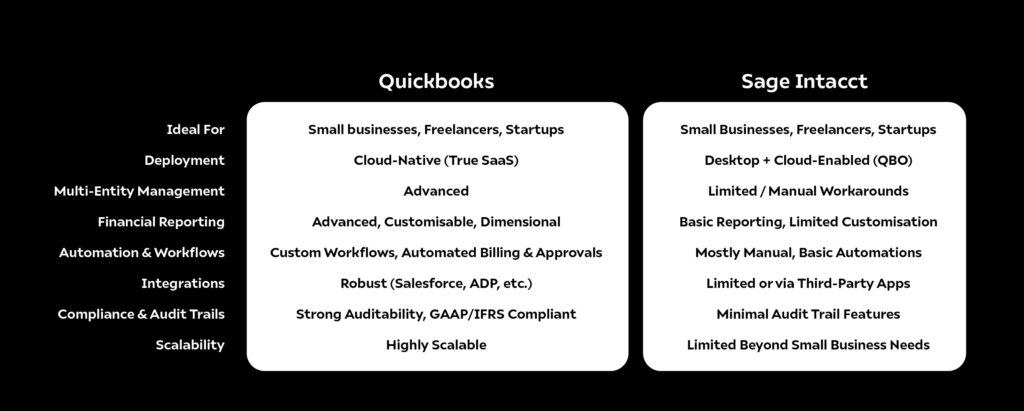 Sage Intacct vs Quickbooks 2025 1 Quickbooks vs intacct table at Acuity24 Sage Intacct Partners