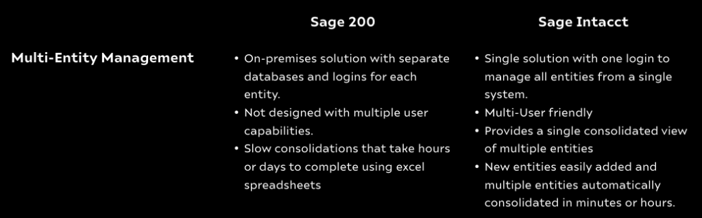 Sage Intacct vs Sage 200: A Guide for UK Businesses 1 Screenshot 2026 01 13 095152 at Acuity24 Sage Intacct Partners