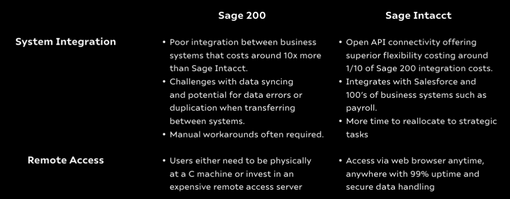 Sage Intacct vs Sage 200: A Guide for UK Businesses 2 Screenshot 2026 01 13 104543 at Acuity24 Sage Intacct Partners